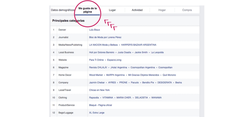 Cómo usar Facebook Insights - Tutorial Paso 6