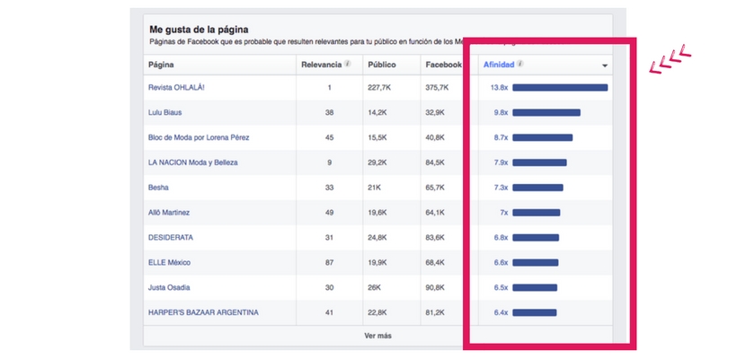 Cómo usar Facebook Insights - Tutorial Paso 6