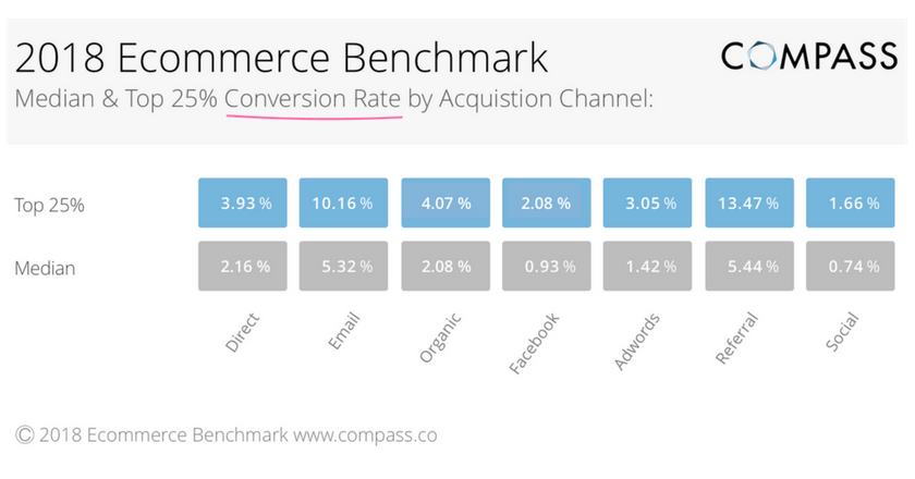 Como armar un plan de marketing conversiones